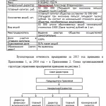 Иллюстрация №4: АНАЛИЗ ЛИКВИДНОСТИ ПРЕДПРИЯТИЯ НА ПРИМЕРЕ ОАО «СЕВЕРОДВИНСКИЙ ХЛЕБОКОМБИНАТ» (Бизнес план - Финансы).