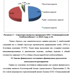 Иллюстрация №3: АНАЛИЗ ЛИКВИДНОСТИ ПРЕДПРИЯТИЯ НА ПРИМЕРЕ ОАО «СЕВЕРОДВИНСКИЙ ХЛЕБОКОМБИНАТ» (Бизнес план - Финансы).
