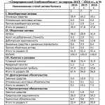 Иллюстрация №5: АНАЛИЗ ЛИКВИДНОСТИ ПРЕДПРИЯТИЯ НА ПРИМЕРЕ ОАО «СЕВЕРОДВИНСКИЙ ХЛЕБОКОМБИНАТ» (Бизнес план - Финансы).