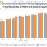 Иллюстрация №1: Страхование как средство социальной защиты населения (Курсовые работы - Государственное и муниципальное управление).