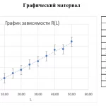 Иллюстрация №1: Оценка точности прямых и косвенных измерений (Отчеты - Физика).