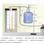 Иллюстрация №1: Политропный процесс (Отчеты - Физика).