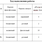 Иллюстрация №2: Исследование гидролиза солей (Отчеты - Химия).
