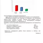 Иллюстрация №2: Формирование умения решать конструкторские задачи на уроках технологии в начальной школе (Дипломные работы - Педагогика).