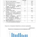 Иллюстрация №4: Формирование умения решать конструкторские задачи на уроках технологии в начальной школе (Дипломные работы - Педагогика).