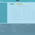 Иллюстрация №6: «Разработка блога на языке программирования PHP» (Дипломные работы - Информационные технологии).