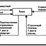 Иллюстрация №1: Проблемы и перспективы обязательного страхования вкладов+презентация 11 слайдов (Дипломные работы - Банковское дело).