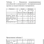 Иллюстрация №2: Воспитание координационных способностей средствами мини-футбола (Дипломные работы - Физическая культура).