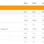 Иллюстрация №1: Социально-психологические методы менеджмента в современной организации (Курсовые работы - Социология).
