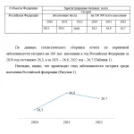 Иллюстрация №4: Современные аспекты сестринской деятельности при гастрите (Дипломные работы - Медицина).