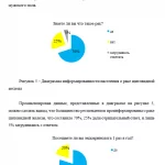 Иллюстрация №3: Осуществление лечебно-диагностического процесса у пациентов с раком щитовидной железы (Бизнес план - Авиационная и ракетно-космическая техника).