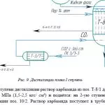 Иллюстрация №3: Производство карбамида — чертеж автоматизации (Чертежи - Химия).