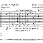 Иллюстрация №2: КУРСОВОЙ ПРОЕКТ Расчет конденсатора (Курсовые работы - Процессы и аппараты).