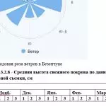 Иллюстрация №1: Курсовая работа на тему  ИНЖЕНЕРНО-ЭКОЛОГИЧЕСКИЕ ИЗЫСКАНИЯ  «Строительство полигона захоронения отходов» (Бизнес план - Экология).