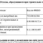 Иллюстрация №3: Курсовая работа на тему  ИНЖЕНЕРНО-ЭКОЛОГИЧЕСКИЕ ИЗЫСКАНИЯ  «Строительство полигона захоронения отходов» (Бизнес план - Экология).