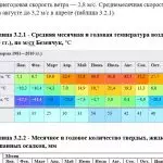 Иллюстрация №4: Курсовая работа на тему  ИНЖЕНЕРНО-ЭКОЛОГИЧЕСКИЕ ИЗЫСКАНИЯ  «Строительство полигона захоронения отходов» (Бизнес план - Экология).