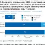 Иллюстрация №2: Практико-ориентированный проект Тема: «Декарбонизация нефтегазовой отрасли» (ВИЭ) (Другие типы работ - Экология).