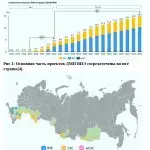 Иллюстрация №4: Практико-ориентированный проект Тема: «Декарбонизация нефтегазовой отрасли» (ВИЭ) (Другие типы работ - Экология).