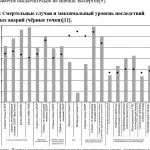 Иллюстрация №6: Практико-ориентированный проект Тема: «Декарбонизация нефтегазовой отрасли» (ВИЭ) (Другие типы работ - Экология).