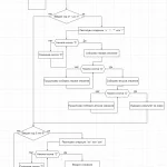 Иллюстрация №4: Разработка программного обеспечения для микропроцессорных систем (МПС) сбора и обработки данных, а также систем управления и измерения (Курсовые работы - Микропроцессорная техника).