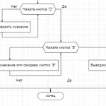 Иллюстрация №1: Разработка программного обеспечения для микропроцессорных систем (МПС) сбора и обработки данных, а также систем управления и измерения (Курсовые работы - Микропроцессорная техника).