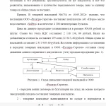 Иллюстрация №3: Учёт готовой продукции в её продажи и анализ финансовых результатов деятельности организации (Отчеты и дневники по практике - Анализ хозяйственной деятельности).