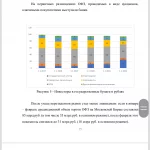 Иллюстрация №1: «Состояние, проблемы и основные тенденции развития российского рынка государственных ценных бумаг» (Курсовые работы - Рынок ценных бумаг).