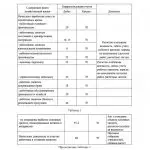 Иллюстрация №1: Учет и анализ расчетов с персоналом по оплате труда (Курсовые работы - Бухгалтерский учет и аудит).