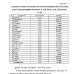 Иллюстрация №2: ФОРМИРОВАНИЕ МАТЕМАТИЧЕСКОЙ ГРАМОТНОСТИ МЛАДШИХ ШКОЛЬНИКОВ НА УРОКАХ МАТЕМАТИКИ В ПРОЦЕССЕ ИСПОЛЬЗОВАНИЯ ТЕХНОЛОГИИ МОДЕЛИРОВАНИЯ (Дипломные работы - Педагогика).
