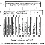 Иллюстрация №1: Робототехнические системы (Рефераты - Автоматизация технологических процессов).