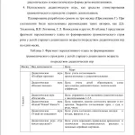 Иллюстрация №2: Организационно-содержательные условия формирования грамматического строя речи у детей старшего дошкольного возраста посредствам дидактических игр (Дипломные работы - Дошкольная педагогика).