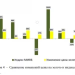 Иллюстрация №1: Проблемы и перспективы развития банковских операций с драгоценными металлами (Курсовые работы - Банковское дело).