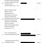 Иллюстрация №2: ВВЕДЕНИЕ В ПРОФЕССИЮ СОЦИАЛЬНОГО ПСИХОЛОГА итоговый тест (Ответы на тесты Синергии - Психология).