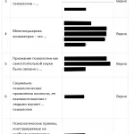 Иллюстрация №5: ВВЕДЕНИЕ В ПРОФЕССИЮ СОЦИАЛЬНОГО ПСИХОЛОГА итоговый тест (Ответы на тесты Синергии - Психология).