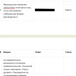 Иллюстрация №2: КОМАНДНАЯ РАБОТА И ЛИДЕРСТВО компетентностный тест (Ответы на тесты Синергии - Управление персоналом).
