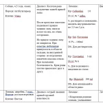 Иллюстрация №1: ДНЕВНИК — ОТЧЁТ по производственной практике (100 клин случаев) (Отчеты и дневники по практике - Ветеринария).