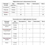 Иллюстрация №2: ДНЕВНИК — ОТЧЁТ по производственной практике (100 клин случаев) (Отчеты и дневники по практике - Ветеринария).