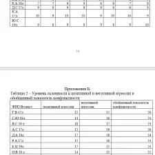 Иллюстрация №2: «Особенности проявления агрессии в среде студенческой молодежи». (Курсовые работы - Психология).
