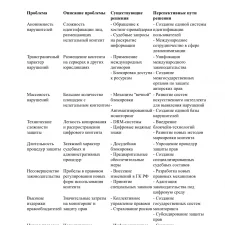 Иллюстрация №1: Проблемы защиты авторских прав в информационно — телекоммуникационной сети «Интернет»» (Дипломные работы - Право и юриспруденция).