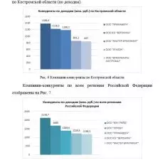 Иллюстрация №1: Курсовая работа на тему Организационная структура службы управления персоналом и должностные обязанности (на примере компании ООО \»Империал\») (Курсовые работы - Управление персоналом).
