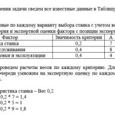Иллюстрация №1: Ответы на практические задачи по дисциплине \»МЕТОДЫ ПРИНЯТИЯ УПРАВЛЕНЧЕСКИХ РЕШЕНИЙ\» (Контрольные работы - Другие специализации).