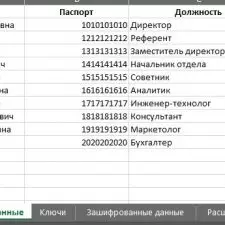 Иллюстрация №1: Ответы на практические задания по дисциплине \»Информационная безопасность и защита персональных данных\» (Контрольные работы - Информационная безопасность).