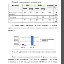 Иллюстрация №1: «Доходы и расходы предприятия» (Курсовые работы - Финансы).