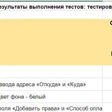 Иллюстрация №2: Инженер по тестированию, проект 3-ого спринта (Отчеты - Информатика).