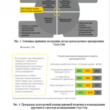 Иллюстрация №9: Оценка зарубежного опыта и отечественной практики мотивации, компенсации и стимулирования труда (Курсовые работы - Авиационная и ракетно-космическая техника).
