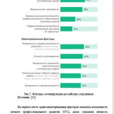 Иллюстрация №5: Оценка зарубежного опыта и отечественной практики мотивации, компенсации и стимулирования труда (Курсовые работы - Авиационная и ракетно-космическая техника).