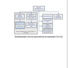 Иллюстрация №7: Оценка зарубежного опыта и отечественной практики мотивации, компенсации и стимулирования труда (Курсовые работы - Авиационная и ракетно-космическая техника).